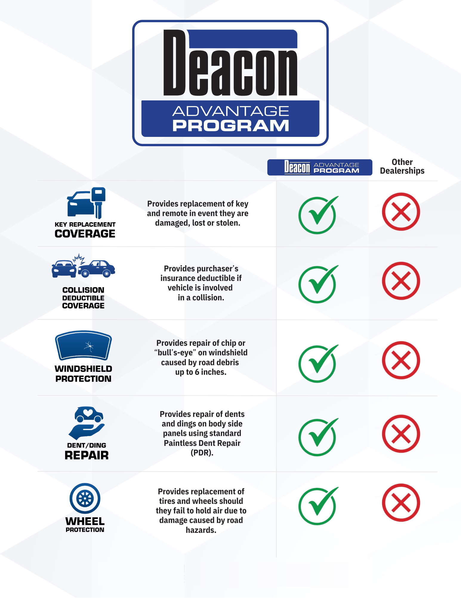 Deacon Advantage Program